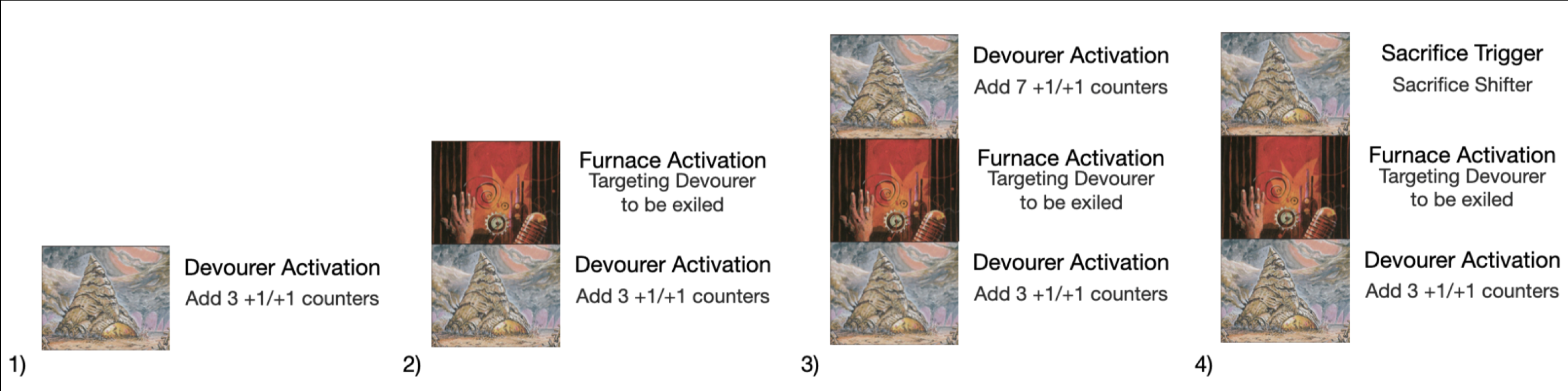 Stack diagram showing a covered Devourer activation